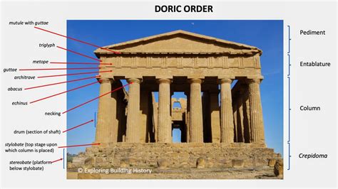 GREEK TEMPLES & THE 18th C GRAND TOUR – Learning about the Doric Order ...