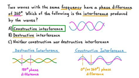 Wave Interference Worksheet Answers - Worksheets For Kindergarten