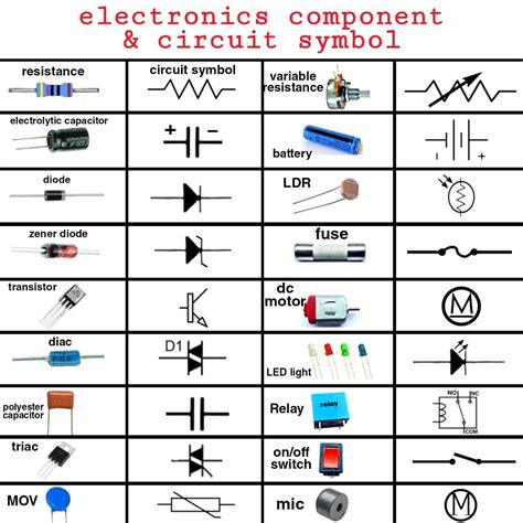 Schematic Symbols Of Electronic Components