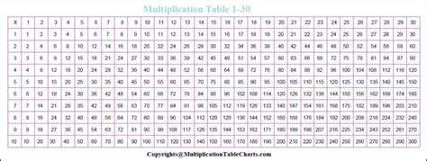 Free Printable Multiplication Table 1 To 30 Charts in PDF