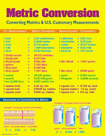 Metric Conversion Chart by Carson Dellosa :: Math :: Charts ...