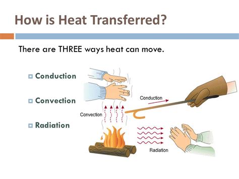 Ways of heat transfer | Science online