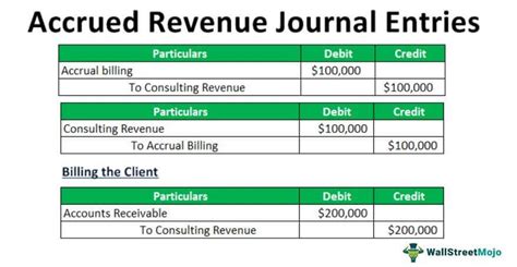 Accrued Revenue: Definition, Examples, and How To Record It - SAXA fund