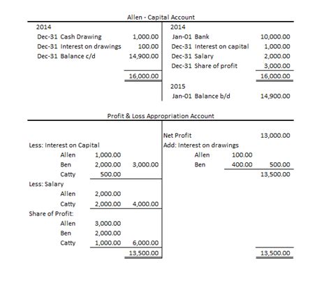 Accounting Topic – accountingexplained