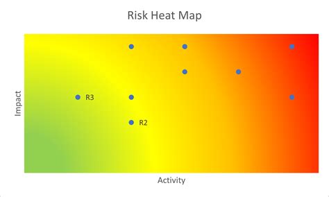 How To: Creating an Excel Risk Heatmap – SamuelMcNeill.com