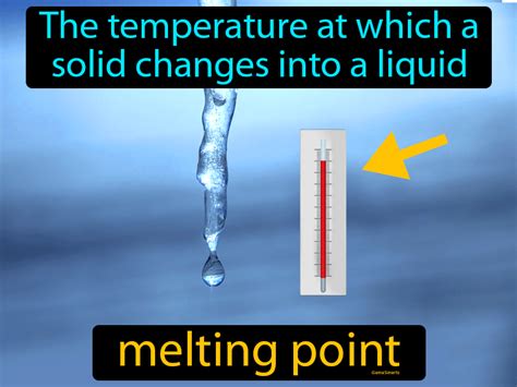 Melting Point Definition & Image | GameSmartz