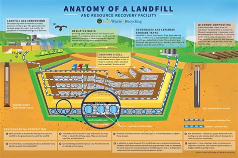 sanitary landfill in malaysia - Yvonne Stewart