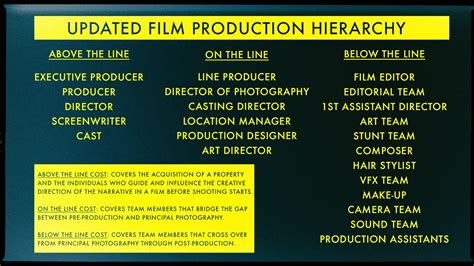 Producer vs Executive Producer: Which Is More Important?