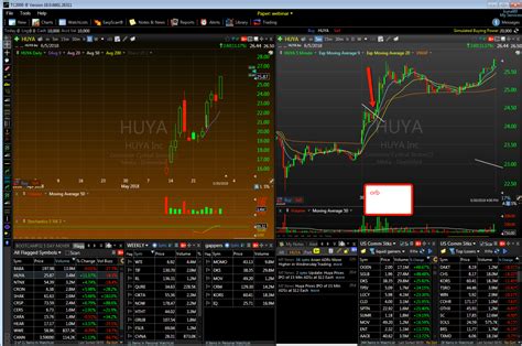 Day Trading Tips: How To Correctly Scale Out Of Your Positions | Bulls ...