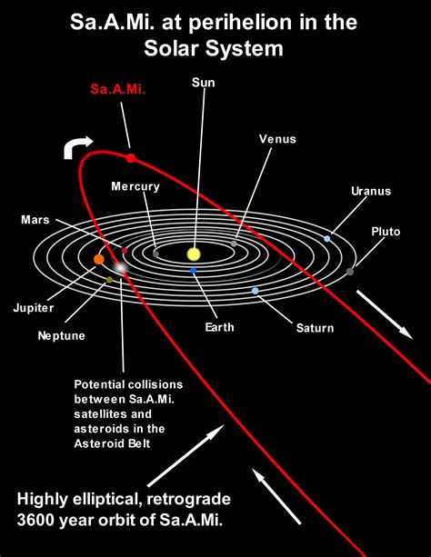 Update on Planet X (Nibiru): C2C Interview with Gordon James