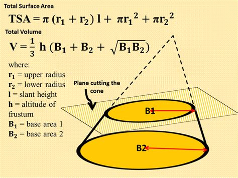 ブランド CONP 21AW Frustum of A Cone Bagの しますので