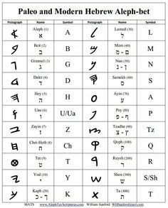 1000+ images about The Set-Apart Language on Pinterest | Hebrew lexicon ...