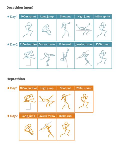 Decathlon Events / To conduct a decathlon event, a minimum of three ...