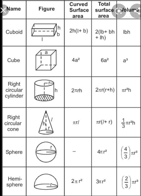 Surface Area Cube Worksheet Answer Key - Printable Word Searches