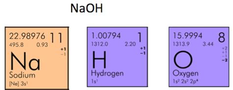 Sodium Hydroxide Molar Mass - MaliyahexSimmons