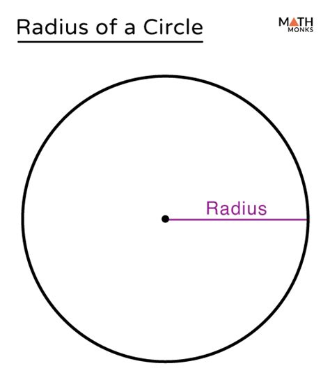 Radius of a Circle – Definition, Formulas, Examples