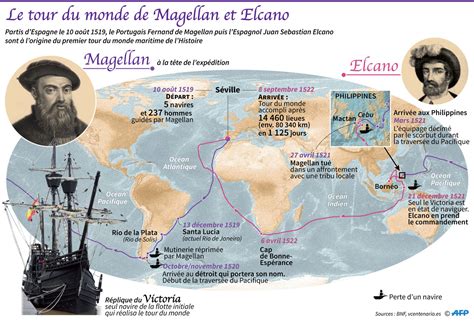 Magellan Voyage Map