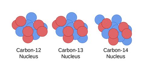 Isotopes for society - Energy Education