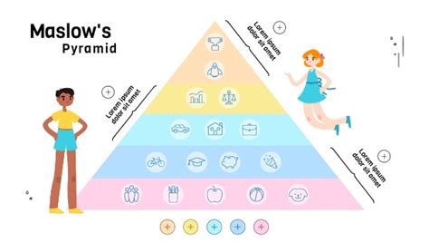 MASLOW'S PYRAMID