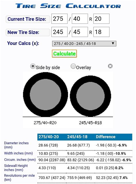 245/45r18? | Tire size calculator, Complicated, Vintage muscle