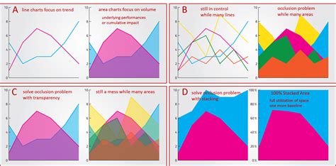 Tableau Playbook - The Theory of the Area Chart | Pluralsight