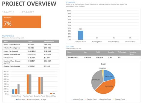 3 favorite Microsoft Project reports - The Project Corner