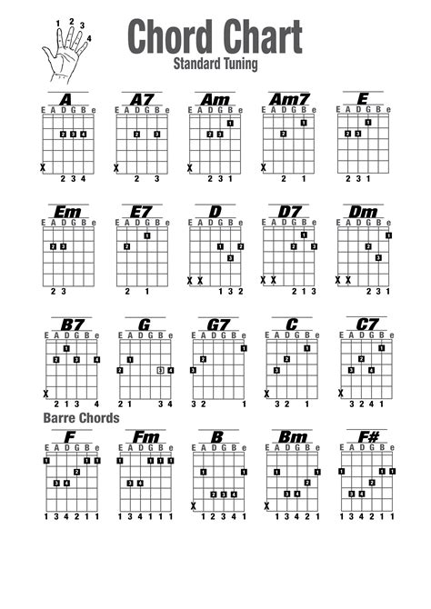 Guitar Cjords Charts Printable | Activity Shelter