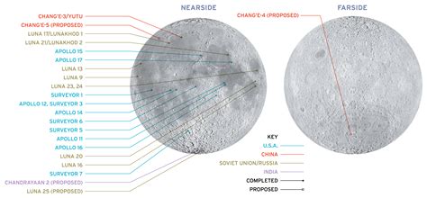 Lunar Landing Sites Map