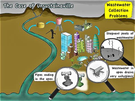 (How) Is Wastewater Collected? | SSWM - Find tools for sustainable ...