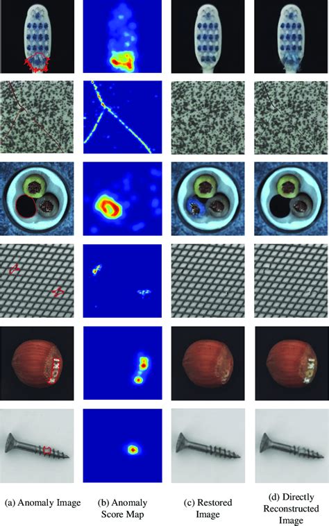 Visual examples of the anomaly detection process. (a) images with ...