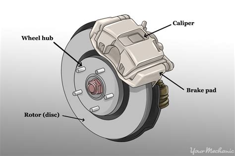 Your Comprehensive Vehicle Brake Guide | BMW of South Atlanta Parts