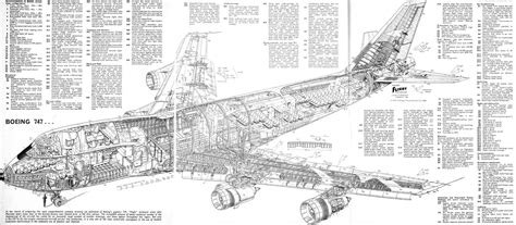 Boeing 747 Engine Diagram