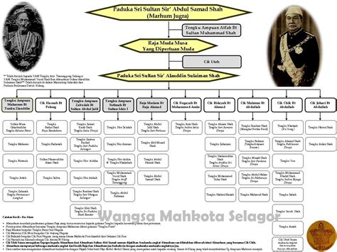 Salasilah Sultan Terengganu : Salasilah Keluarga Diraja Pahang Muhammad ...