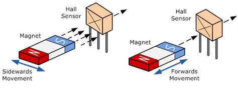 Low Cost Hall Effect Sensor