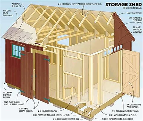 Garden Storage Shed Plans – Choose Your Own Custom Design! | Shed ...