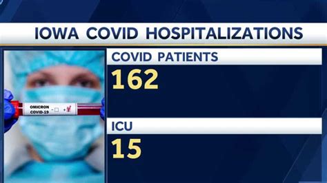 COVID-19 hospitalizations, cases in Iowa are on the rise