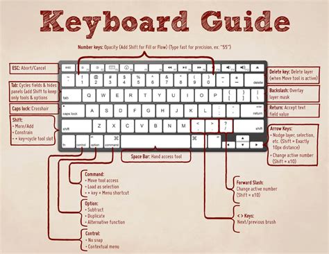 100 Computer Keyboard Shortcuts Keys Must To Know