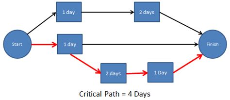 Studio 3: Project Managment Methodology – start with the title