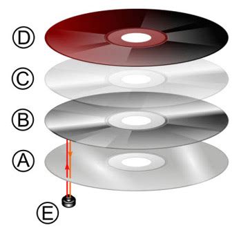 Optical Drive Definition, Types & Function - Lesson | Study.com