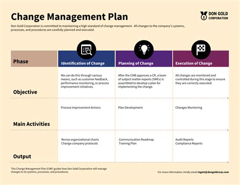 Organizational Change Management Plan Template Excel