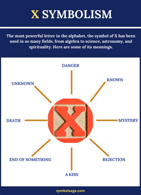 What is the 'X' Symbol? 6 Powerful Meanings