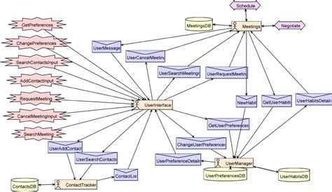 [DIAGRAM] Skeletal System Diagram Breakdown - MYDIAGRAM.ONLINE