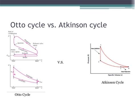 Atkinson cycle final