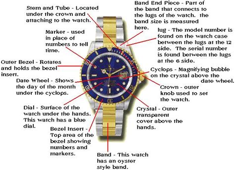 Diagram of Rolex Parts