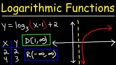 How To Add And Subtract Logarithms With Different Bases - Brian ...