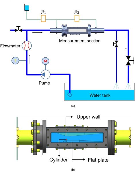 Figure 1 from Experimental and numerical study of cavitating flow ...