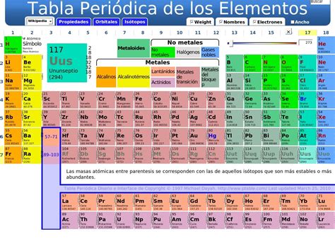 Elementos De La Tabla Periodica Interactiva Tabla Periodica Completa ...