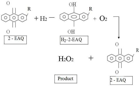 Hydrogen Peroxide Chemical Equation - Tessshebaylo