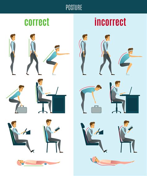 WHAT IS THE BEST ERGONOMIC POSITION?