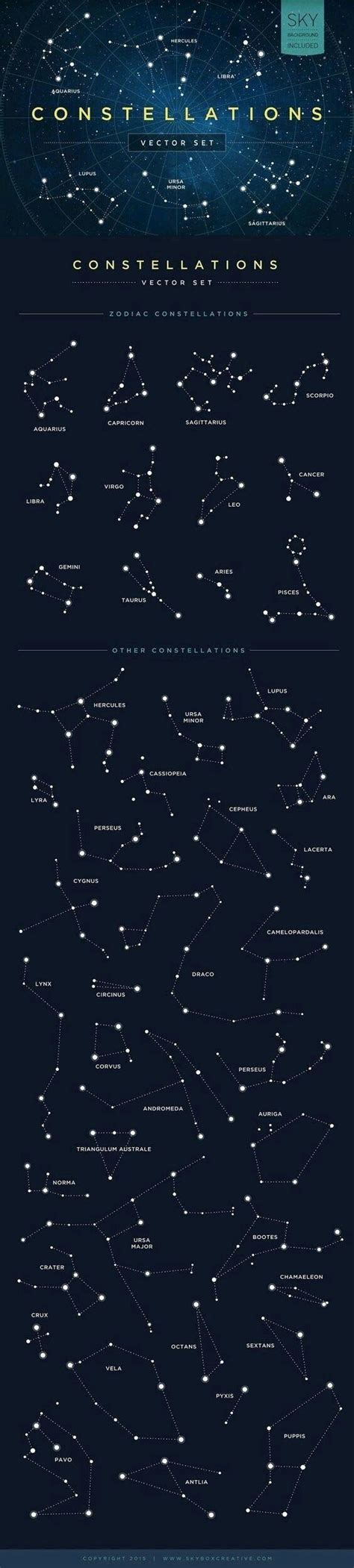 Constellation Guide : r/coolguides